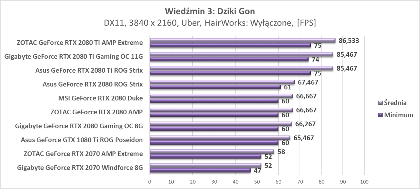 Test ZOTAC RTX 2080 Ti AMP Extreme