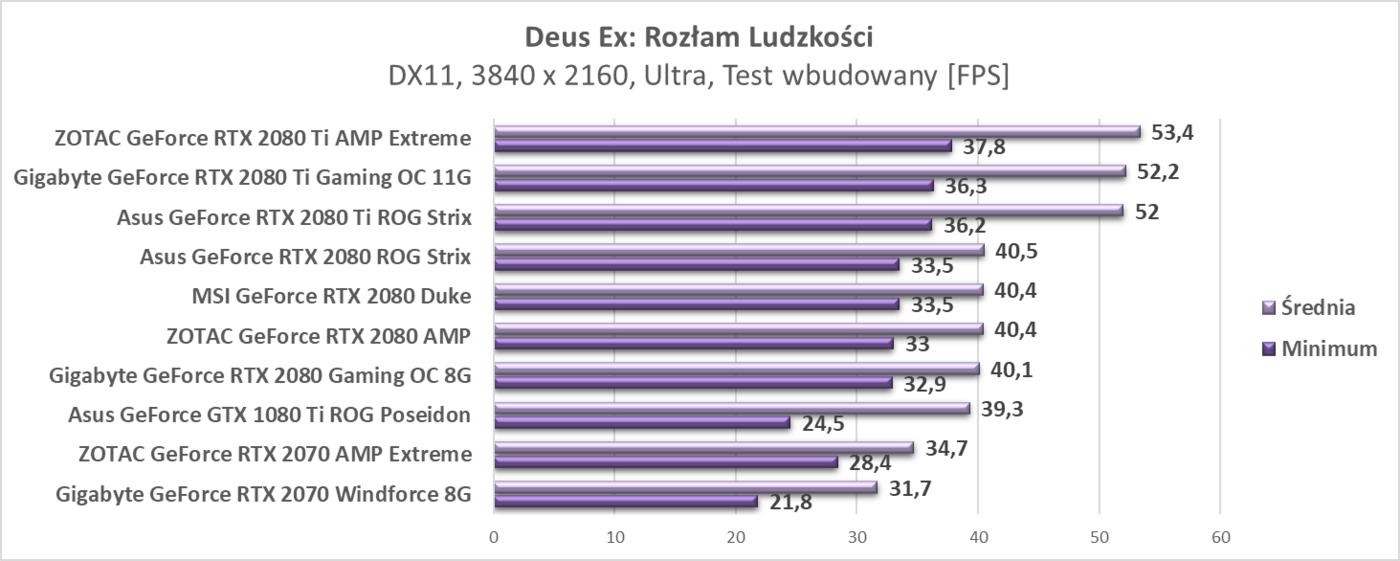Test ZOTAC RTX 2080 Ti AMP Extreme
