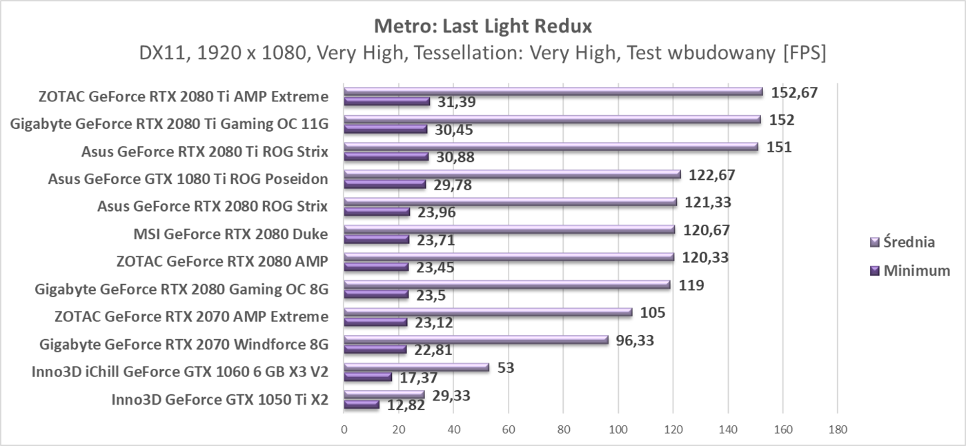 Test ZOTAC RTX 2080 Ti AMP Extreme