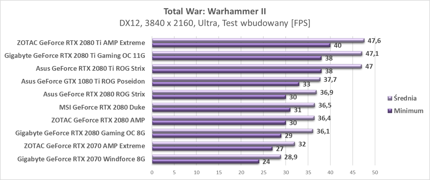 Test ZOTAC RTX 2080 Ti AMP Extreme