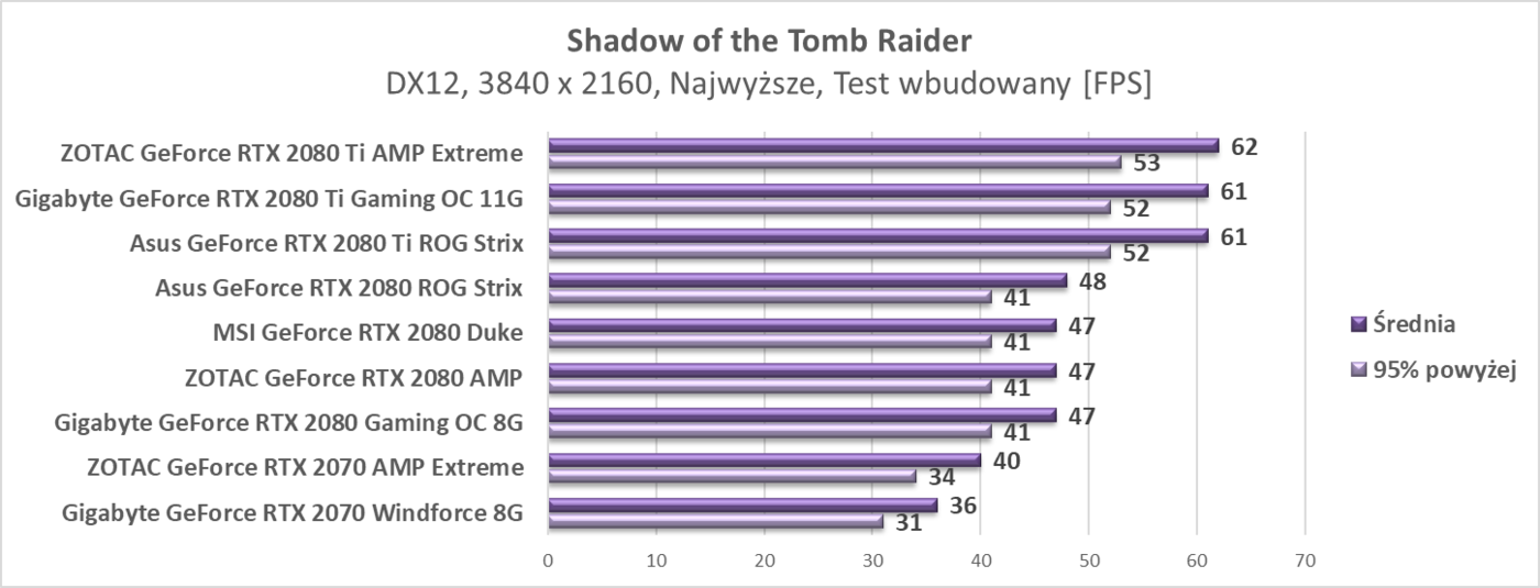 Test ZOTAC RTX 2080 Ti AMP Extreme