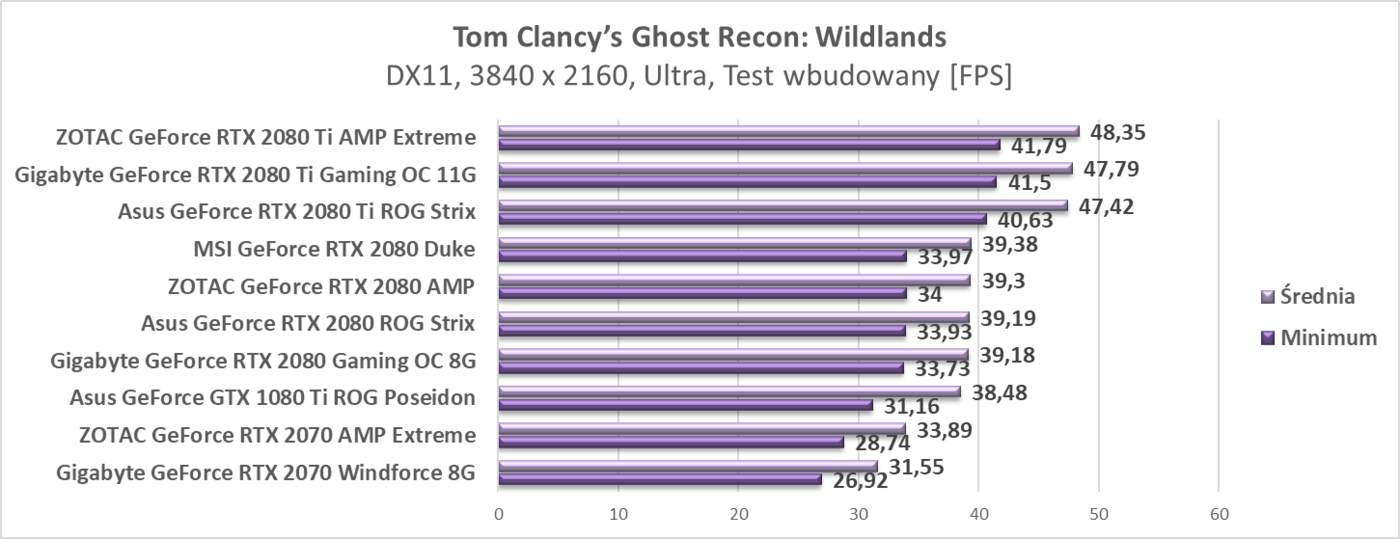 Test ZOTAC RTX 2080 Ti AMP Extreme