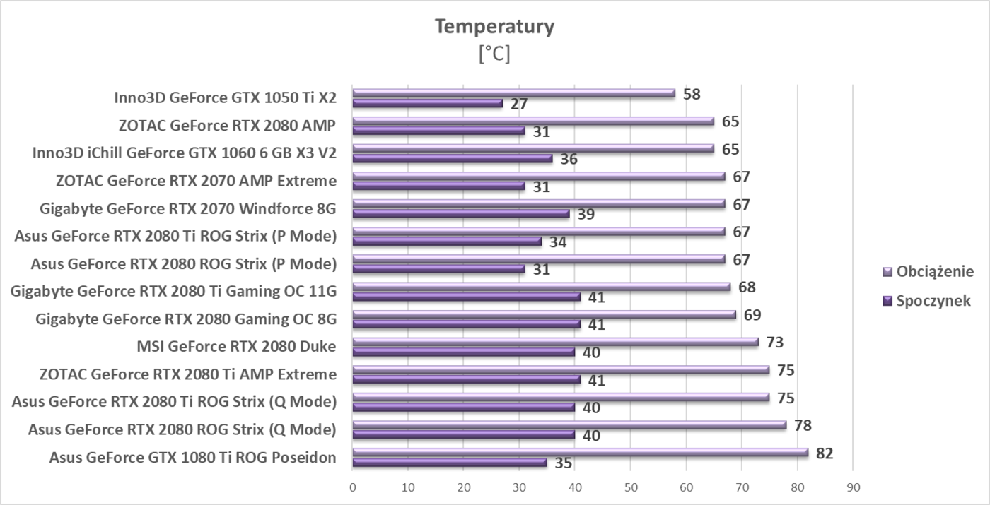 Test ZOTAC RTX 2080 Ti AMP Extreme