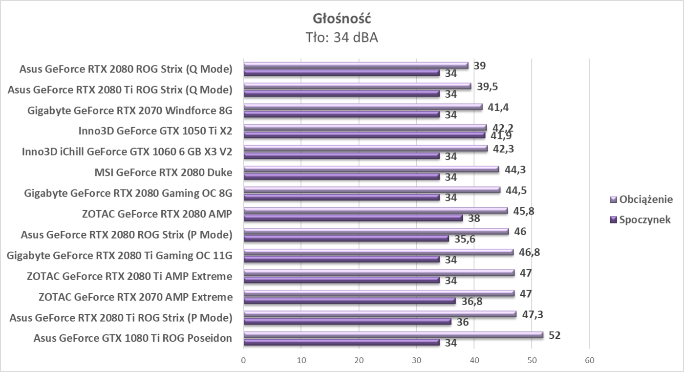 Test ZOTAC RTX 2080 Ti AMP Extreme