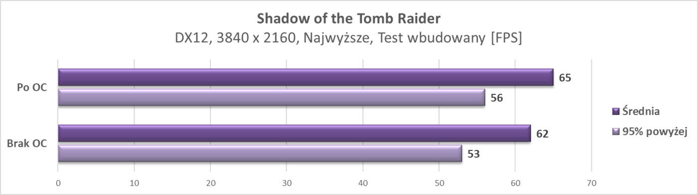 Test ZOTAC RTX 2080 Ti AMP Extreme