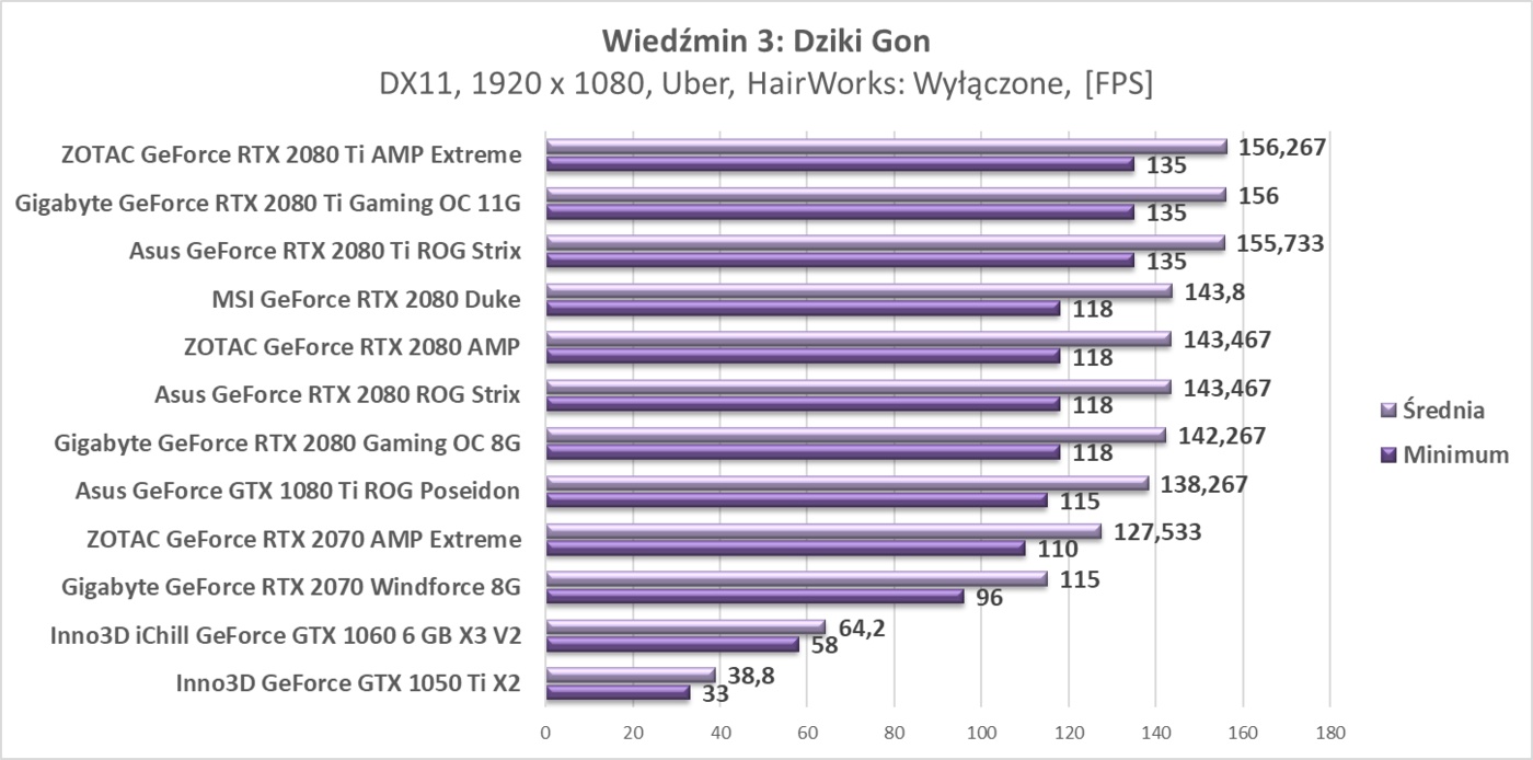 Test ZOTAC RTX 2080 Ti AMP Extreme