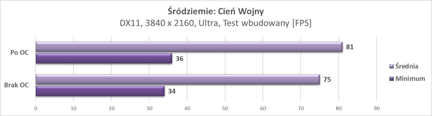 Test ZOTAC RTX 2080 Ti AMP Extreme