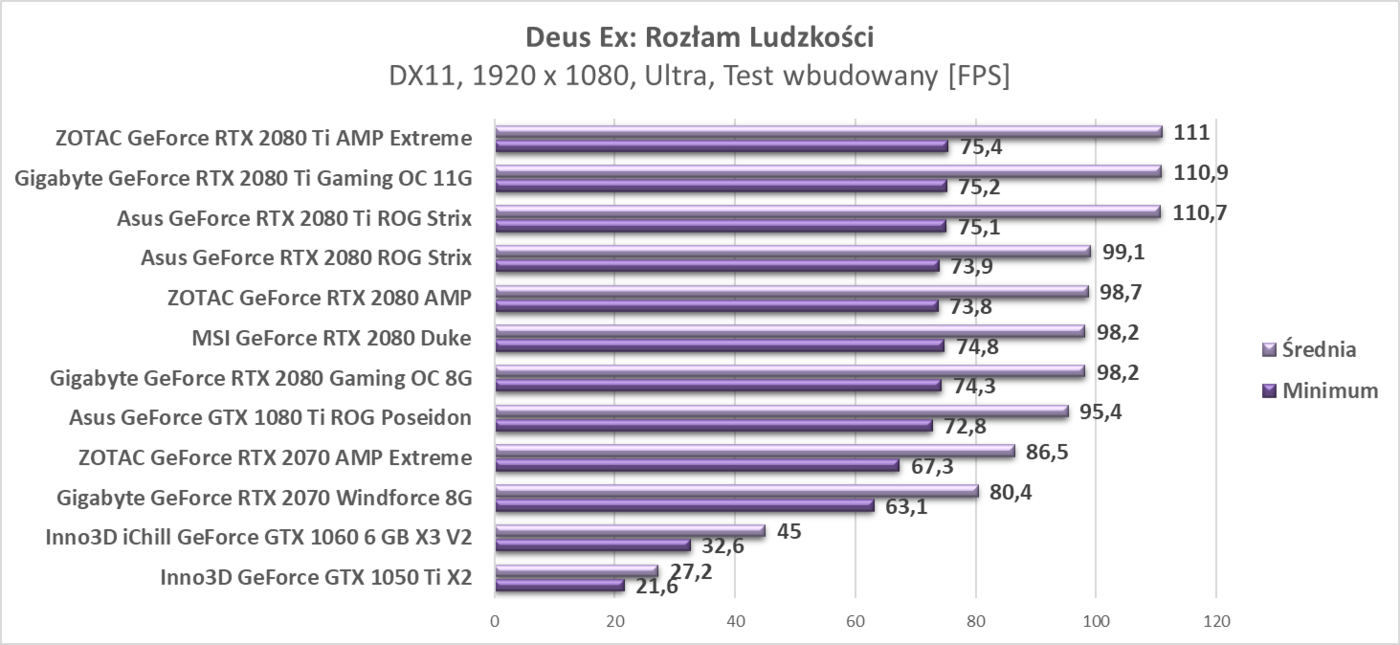 Test ZOTAC RTX 2080 Ti AMP Extreme