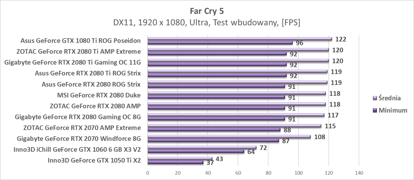 Test ZOTAC RTX 2080 Ti AMP Extreme