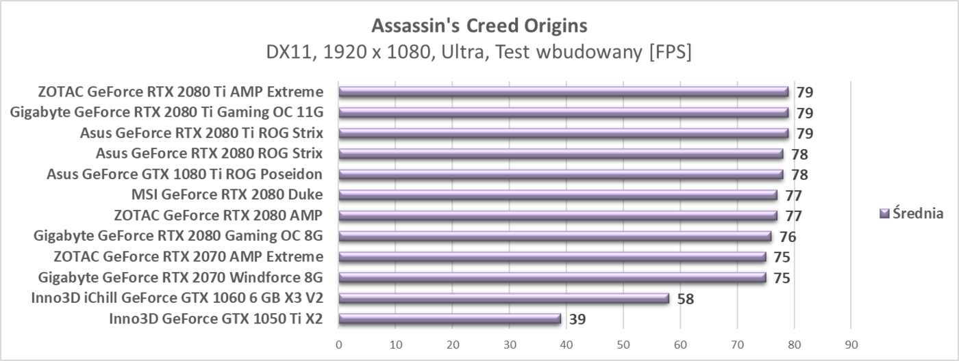 Test ZOTAC RTX 2080 Ti AMP Extreme
