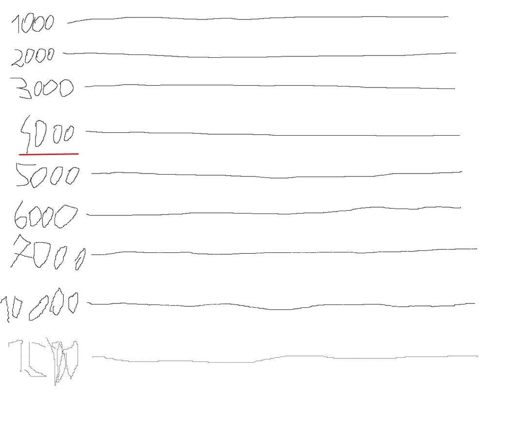 Test myszki Trust GXT 188 Laban
