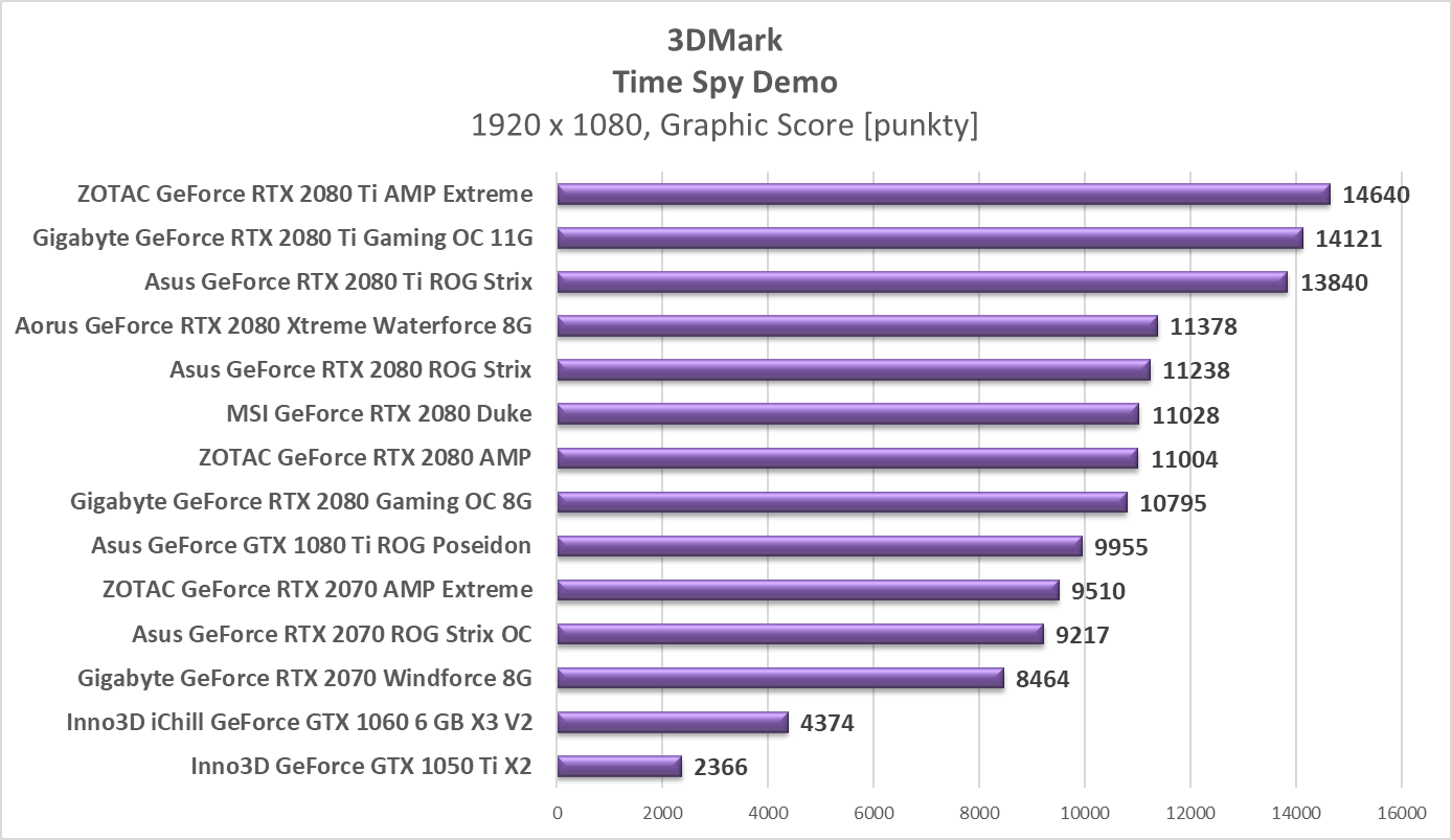 Test Aorus GeForce RTX 2080 Xtreme Waterforce 8G