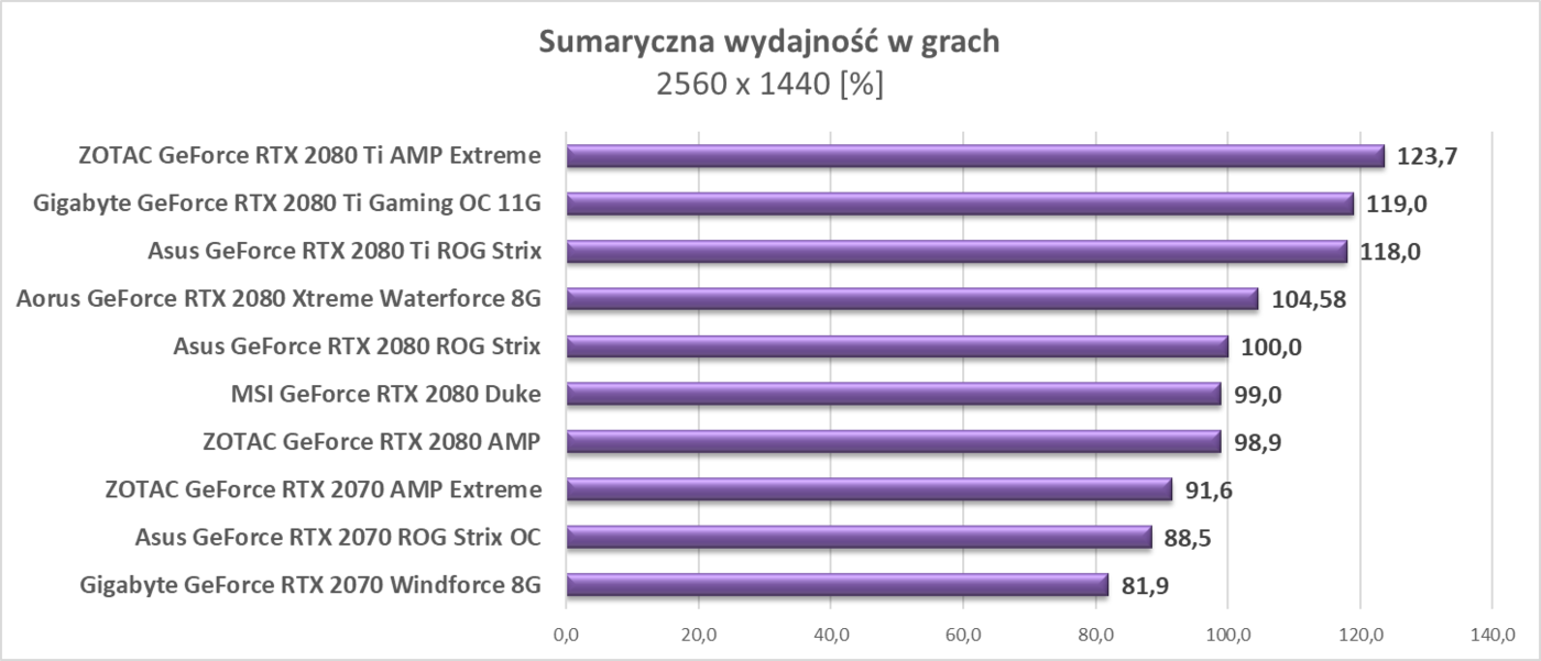 Test Aorus GeForce RTX 2080 Xtreme Waterforce 8G