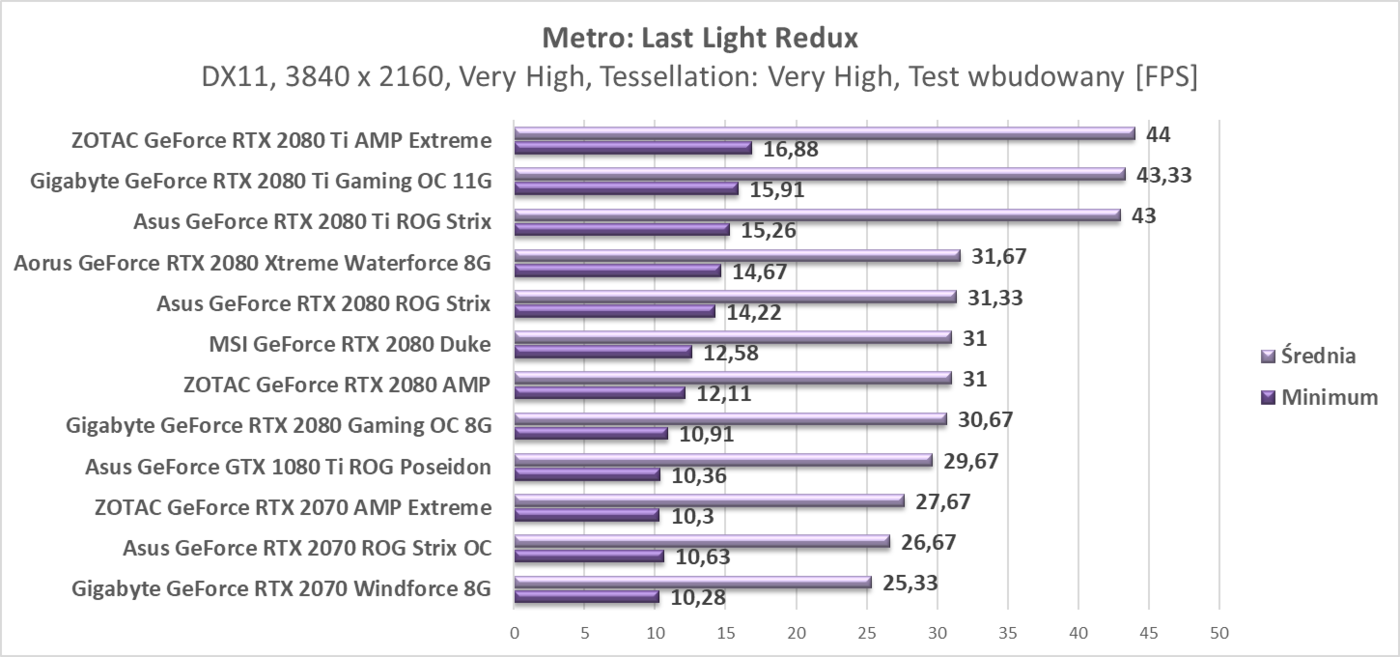 Test Aorus GeForce RTX 2080 Xtreme Waterforce 8G