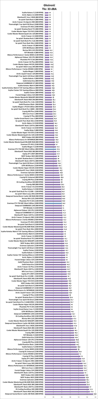 Test chłodzenia Enermax ETS-T50 AXE Silent Edition