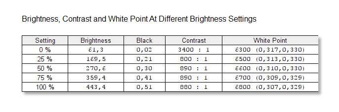 Test monitora Aorus AD27QD