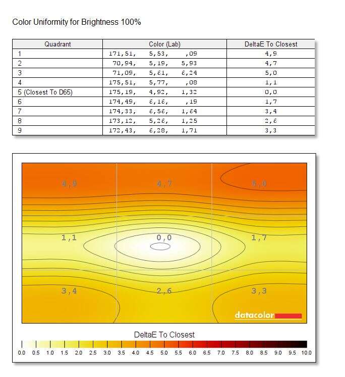 Test monitora Aorus AD27QD
