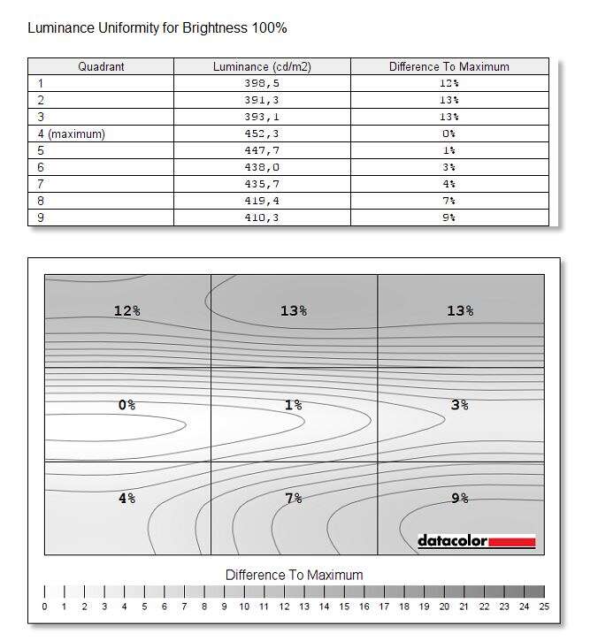Test monitora Aorus AD27QD