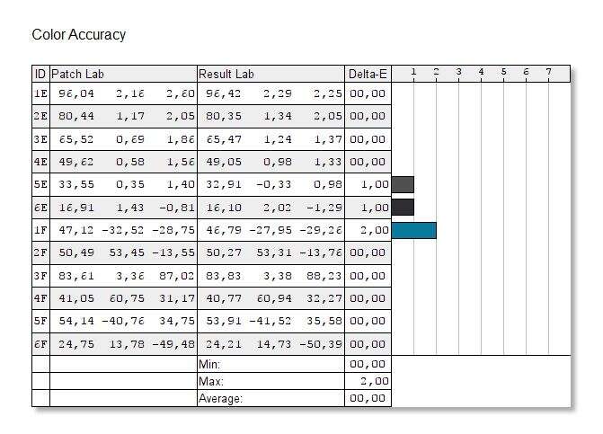 Test monitora Aorus AD27QD