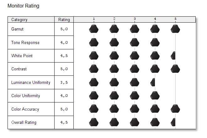 Test monitora Aorus AD27QD