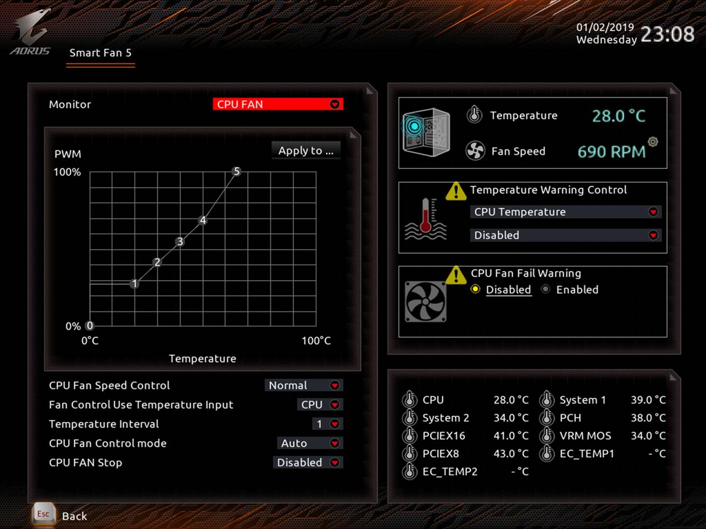 Test płyty głównej Z390 Aorus Xtreme