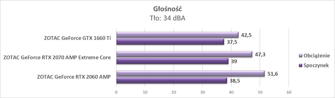 Test ZOTAC GeForce GTX 1660 Ti