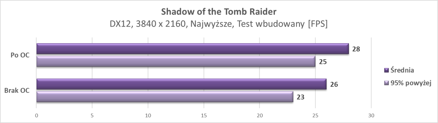 Test ZOTAC GeForce GTX 1660 Ti