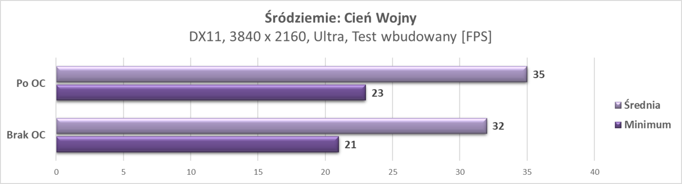 Test ZOTAC GeForce GTX 1660 Ti