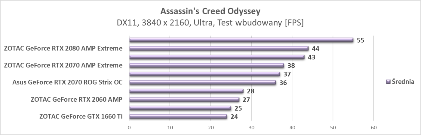 Test Gigabyte GeForce GTX 1660 Ti Gaming OC