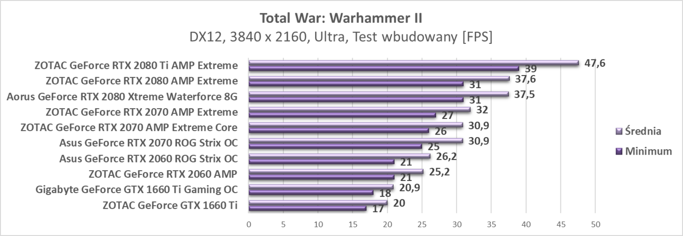 Test Gigabyte GeForce GTX 1660 Ti Gaming OC