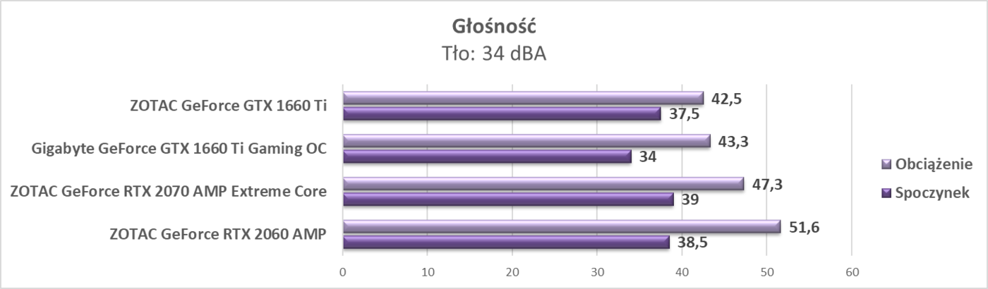 Test Gigabyte GeForce GTX 1660 Ti Gaming OC