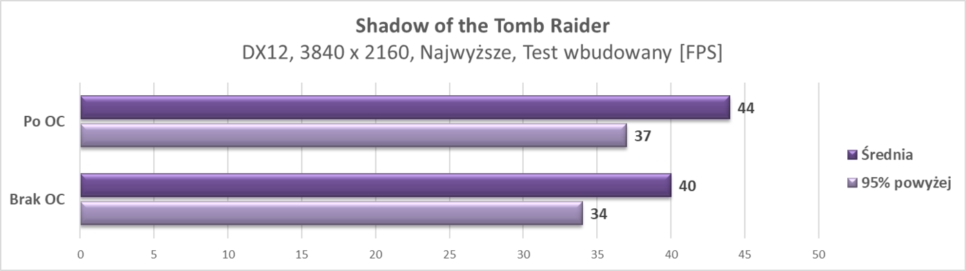 Test ZOTAC GeForce RTX 2070 AMP Extreme Core