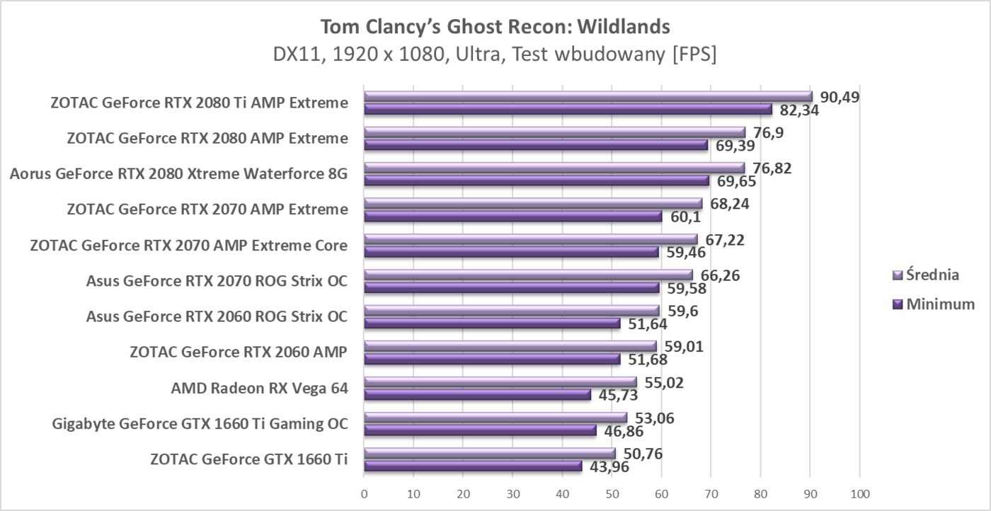 Test AMD Radeon RX Vega 64