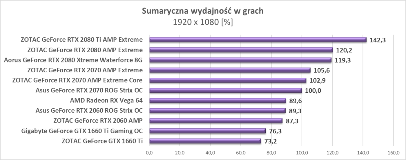 Test AMD Radeon RX Vega 64