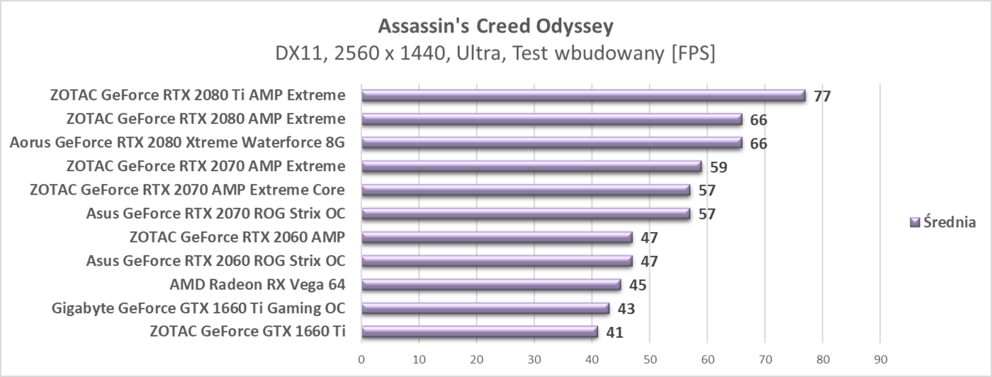 Test AMD Radeon RX Vega 64