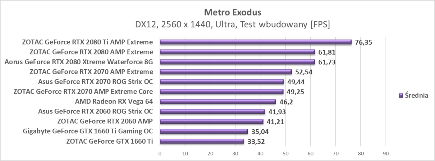 Test AMD Radeon RX Vega 64