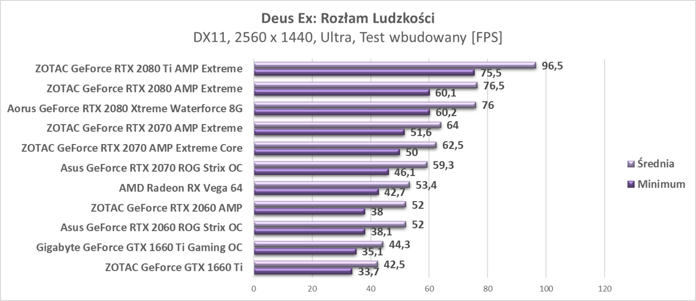 Test AMD Radeon RX Vega 64