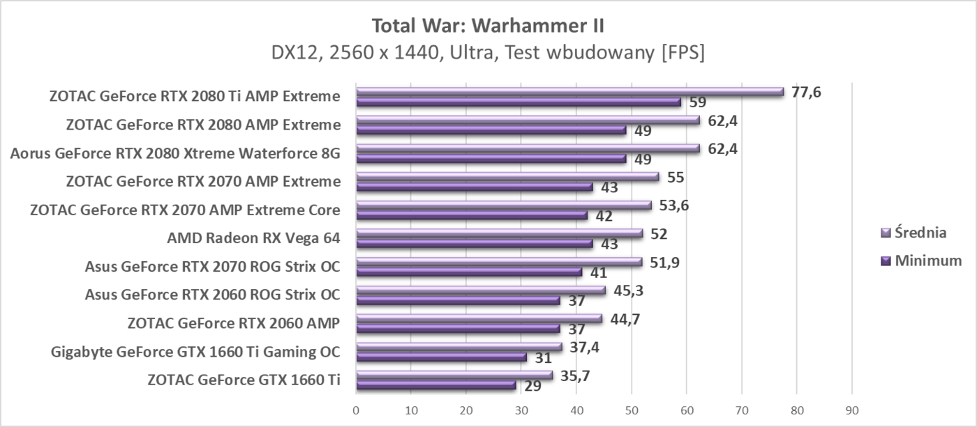Test AMD Radeon RX Vega 64