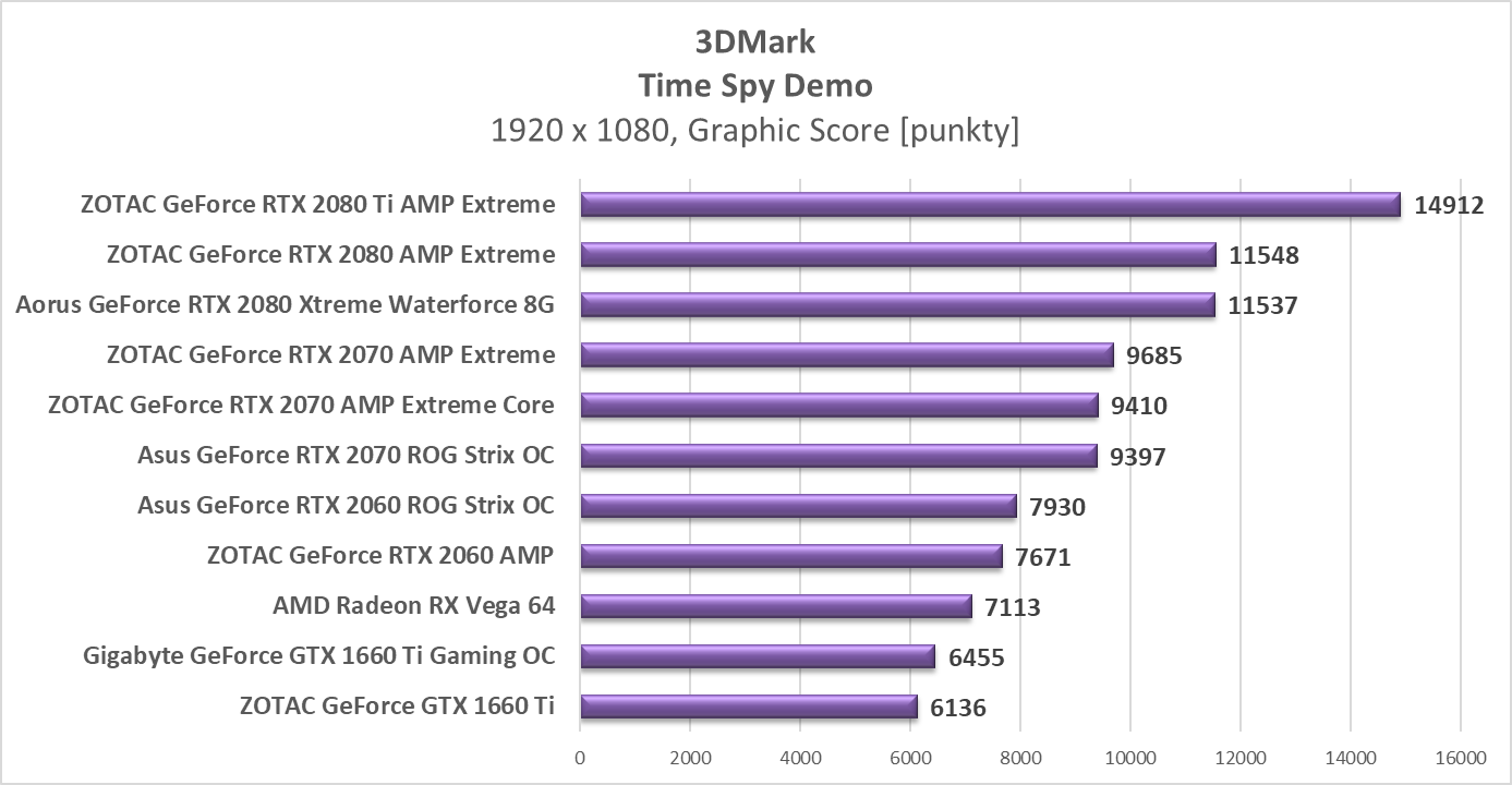 Test AMD Radeon RX Vega 64