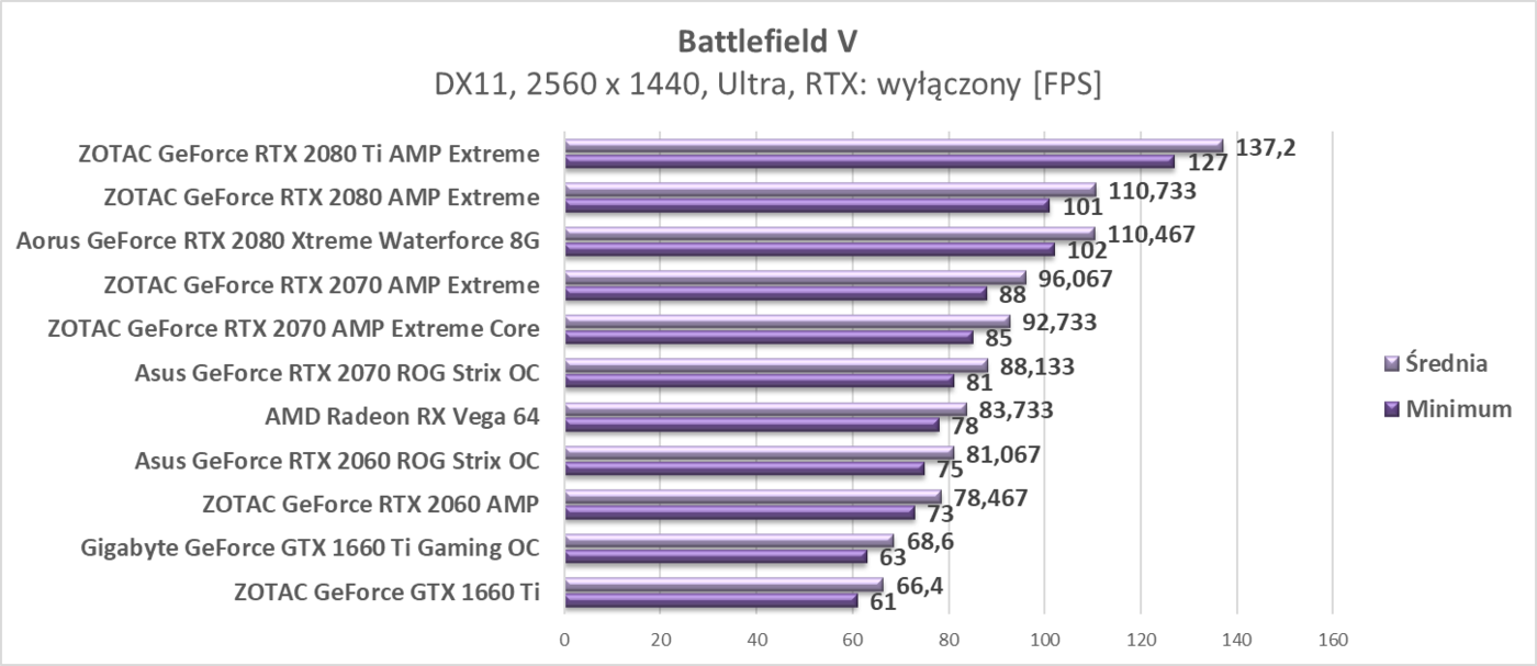 Test AMD Radeon RX Vega 64