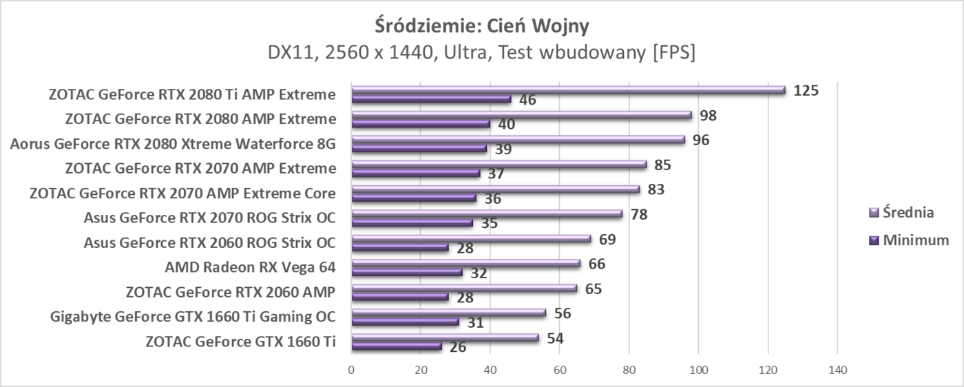 Test AMD Radeon RX Vega 64