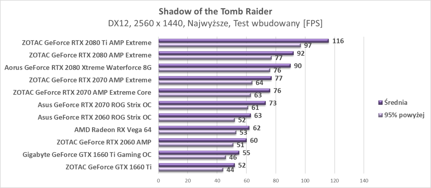 Test AMD Radeon RX Vega 64