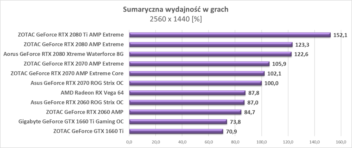 Test AMD Radeon RX Vega 64