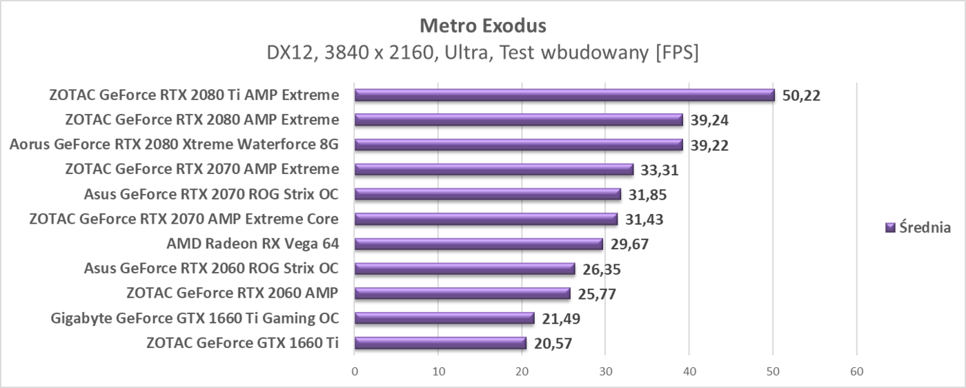 Test AMD Radeon RX Vega 64