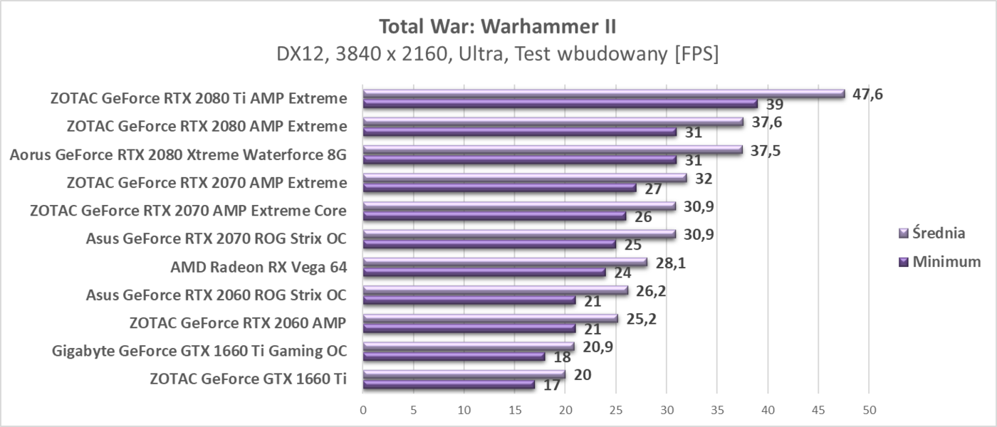 Test AMD Radeon RX Vega 64