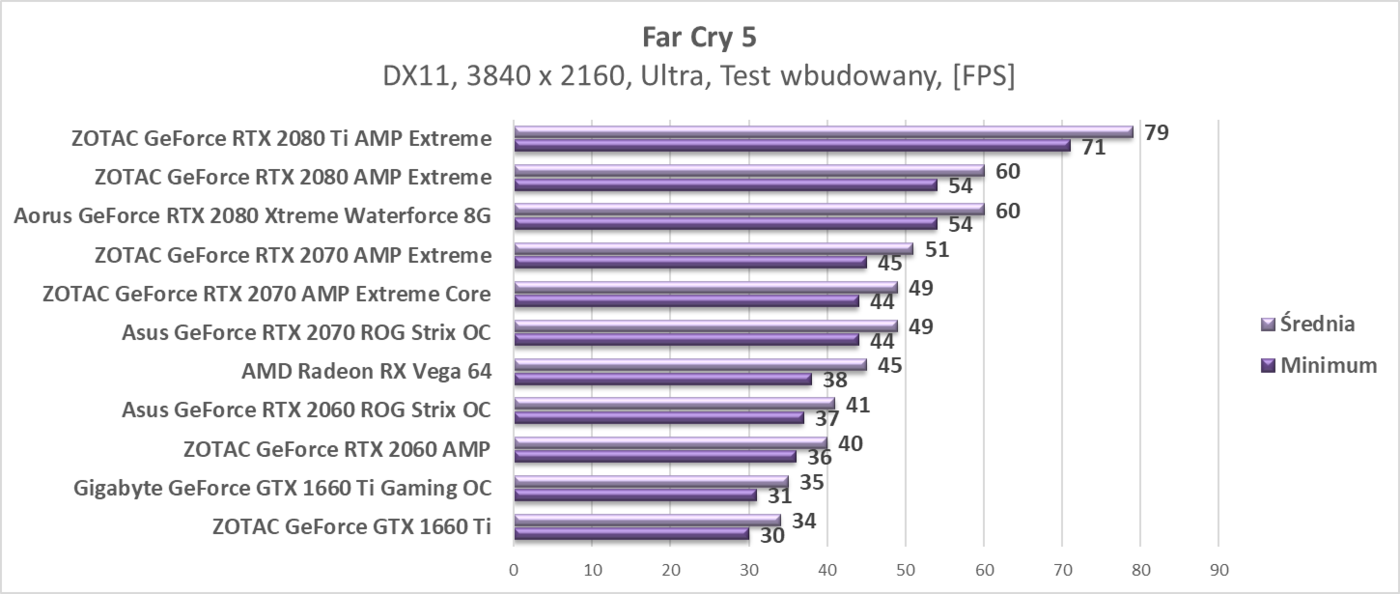 Test AMD Radeon RX Vega 64