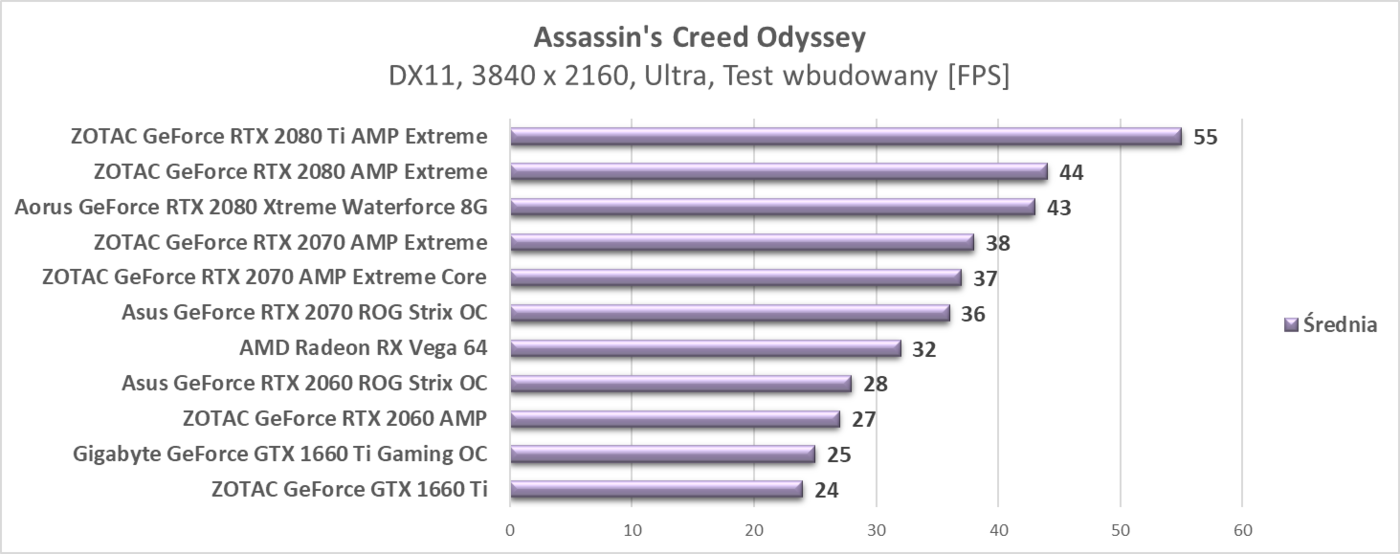 Test AMD Radeon RX Vega 64