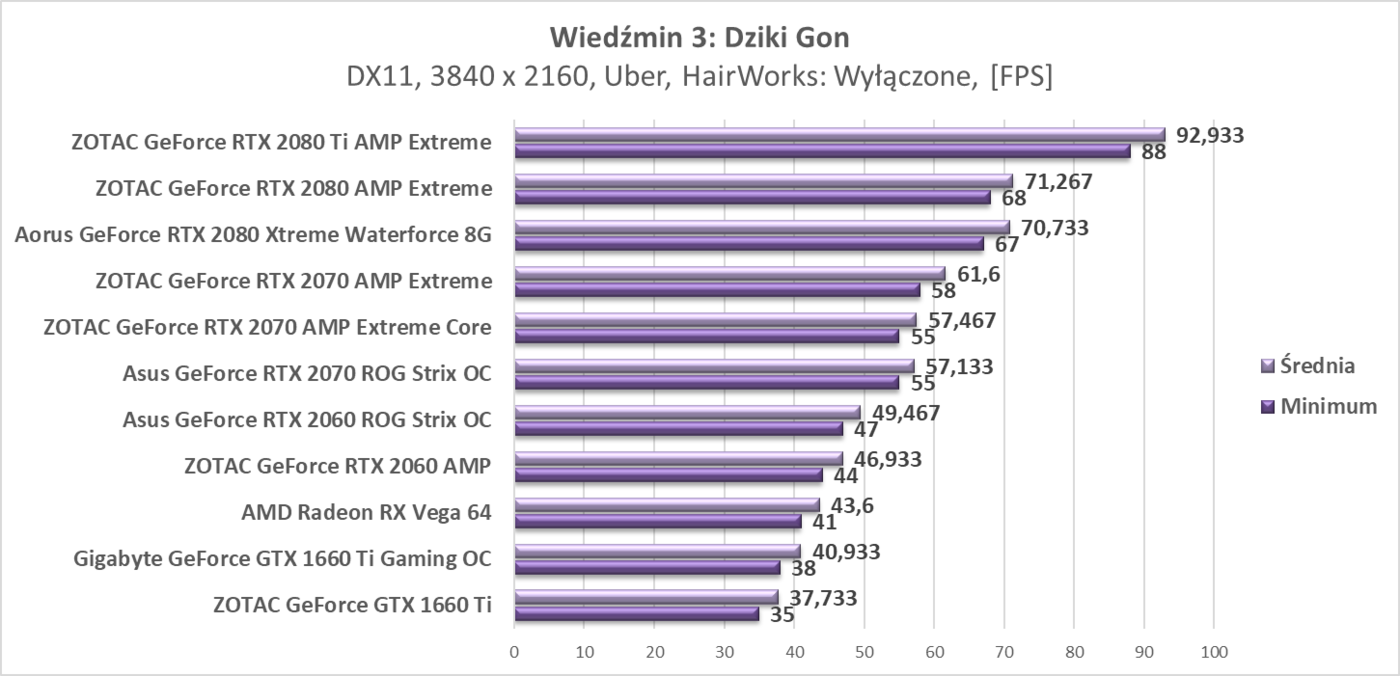 Test AMD Radeon RX Vega 64