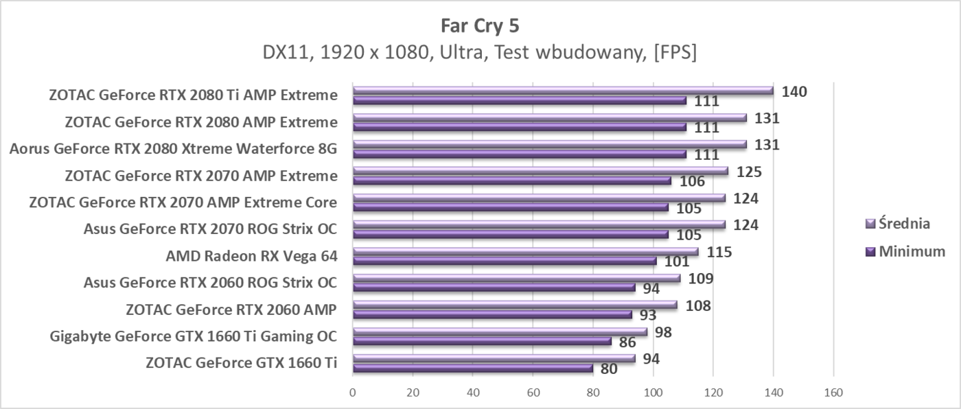 Test AMD Radeon RX Vega 64