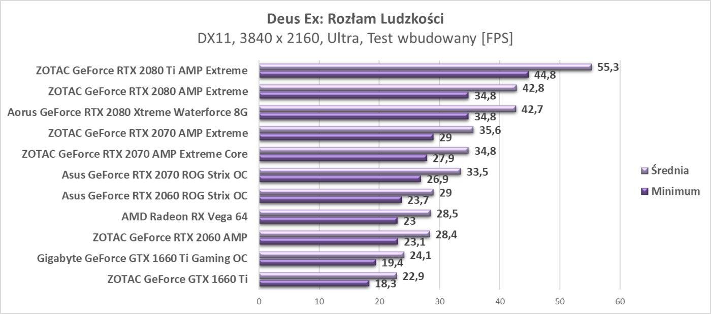 Test AMD Radeon RX Vega 64